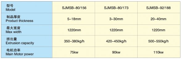 PVC WPC Foam Board Making Machine