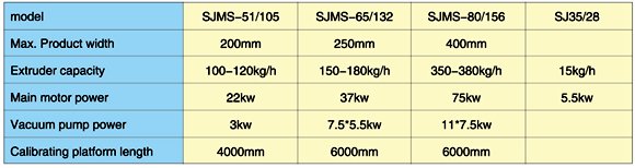 PP PE WPC Profile Extrusion Machine